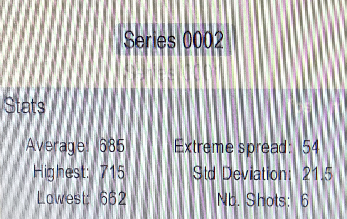 17667